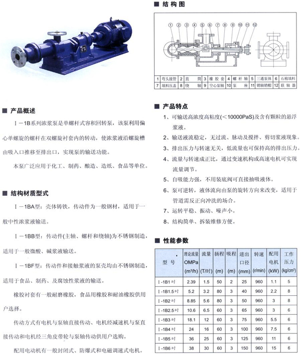 I-1B螺桿泵(濃漿泵)s.jpg
